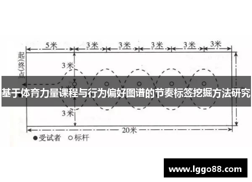 基于体育力量课程与行为偏好图谱的节奏标签挖掘方法研究
