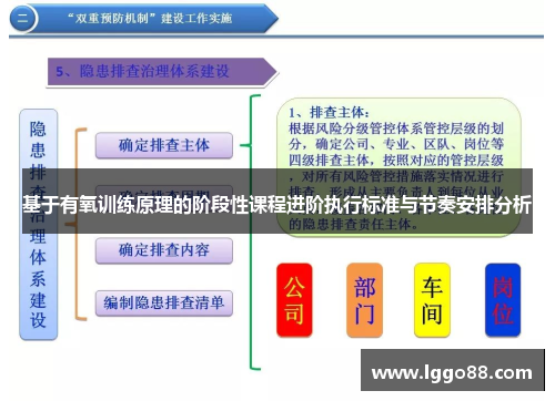 基于有氧训练原理的阶段性课程进阶执行标准与节奏安排分析