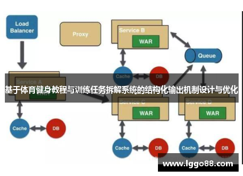 基于体育健身教程与训练任务拆解系统的结构化输出机制设计与优化