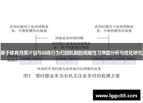基于体育月度计划与训练行为归因机制的周期性习惯图分析与优化研究